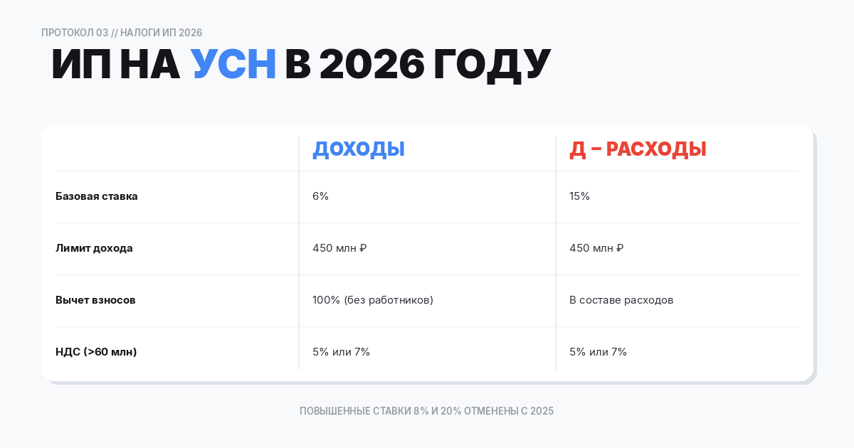 ИП на УСН