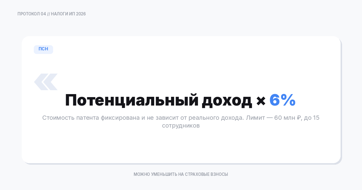 ИП на патенте