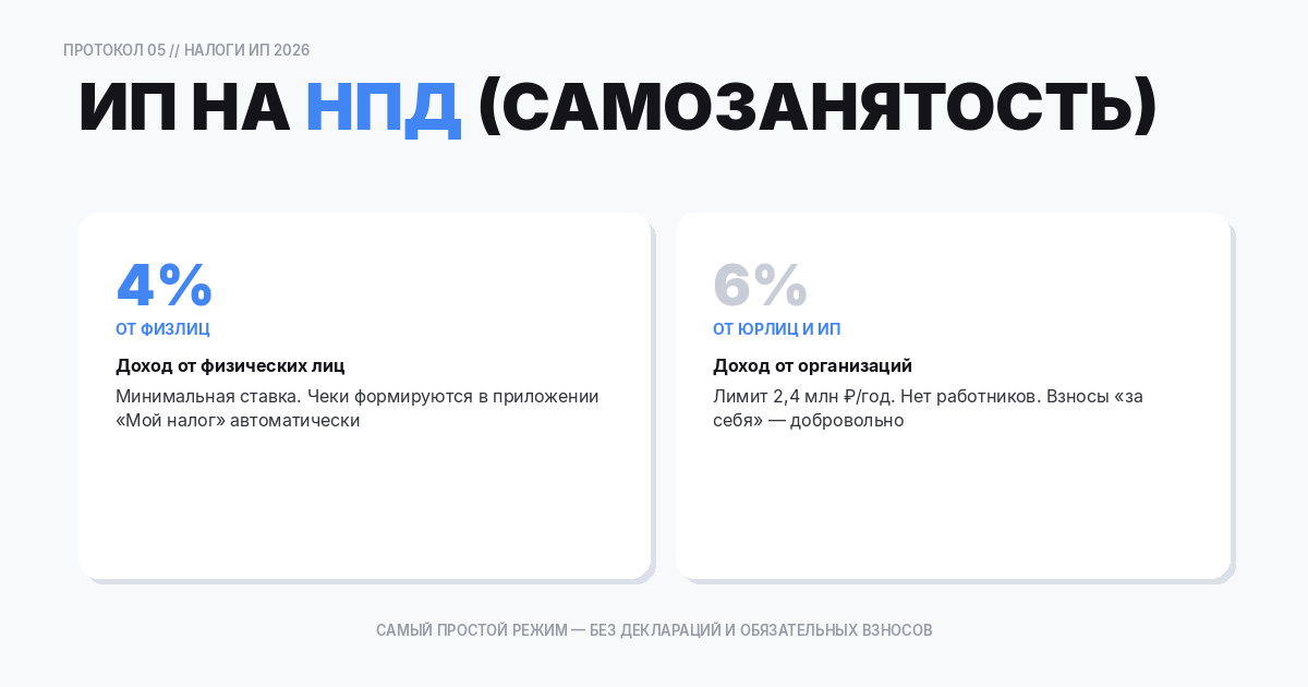ИП на НПД