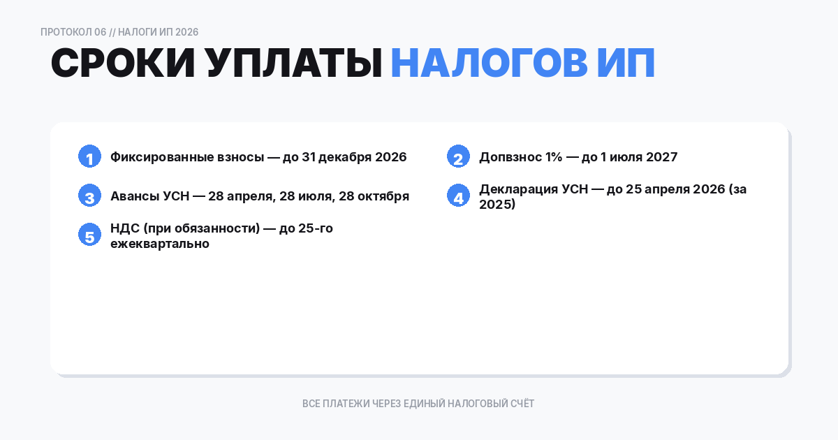 Сроки уплаты