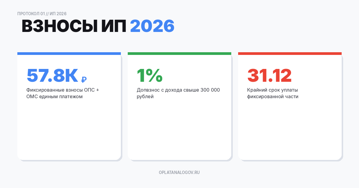 Фиксированные страховые