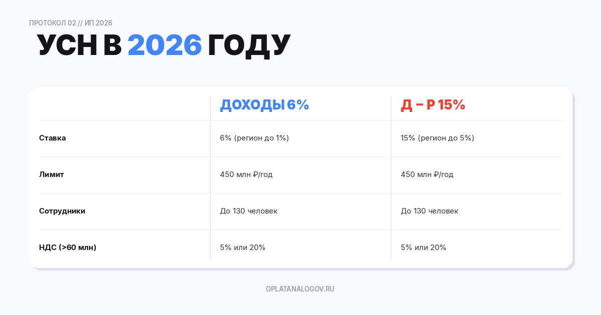 упрощённой системе