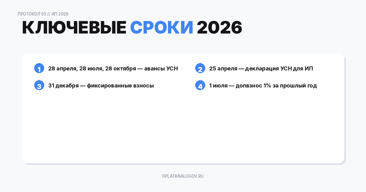 Сводная таблица
