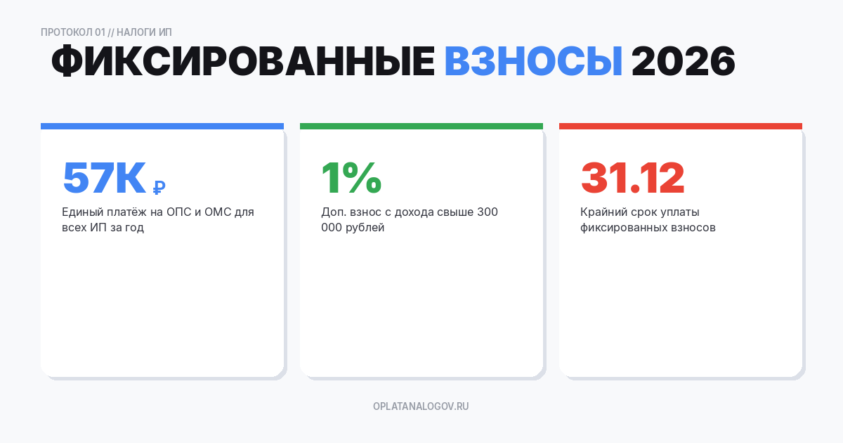 Фиксированные страховые взносы