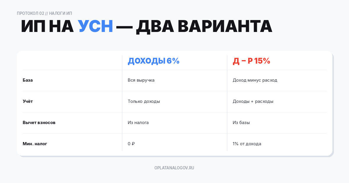 упрощённой системе