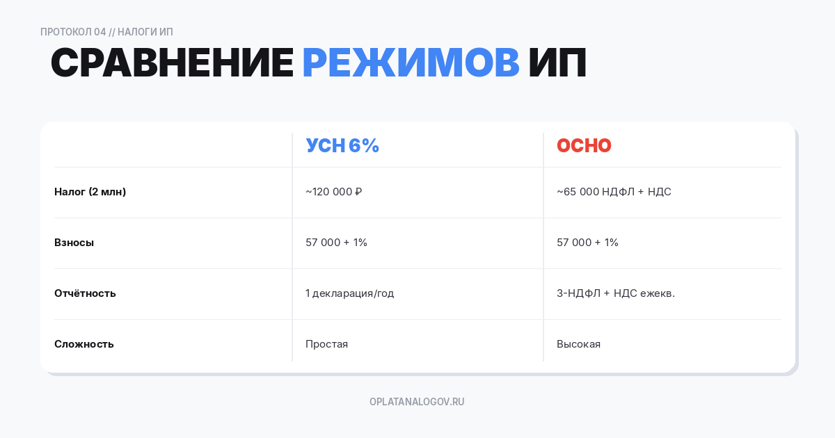 Сравнительная таблица