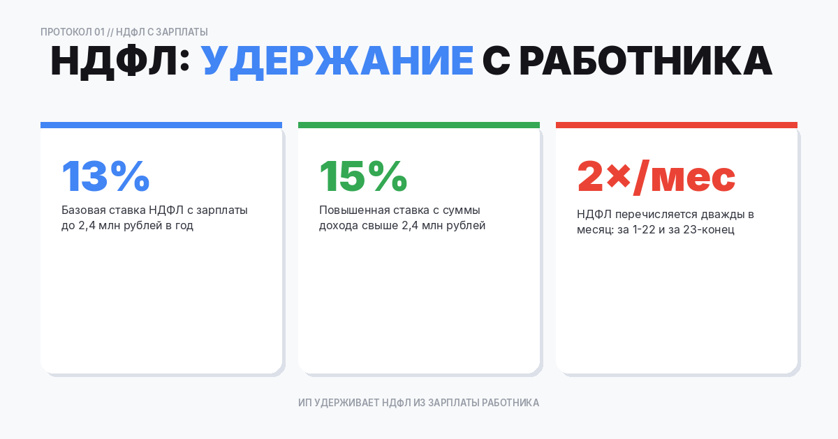 НДФЛ с зарплаты