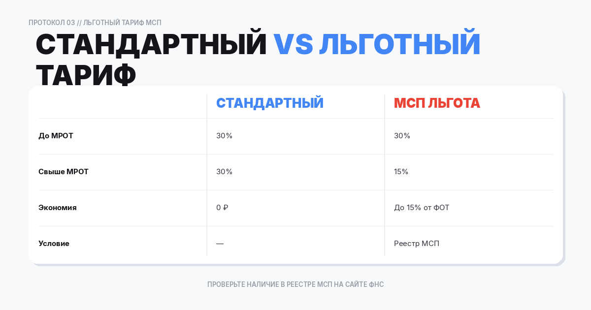 Льготные тарифы