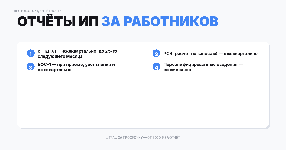 Отчётность ИП