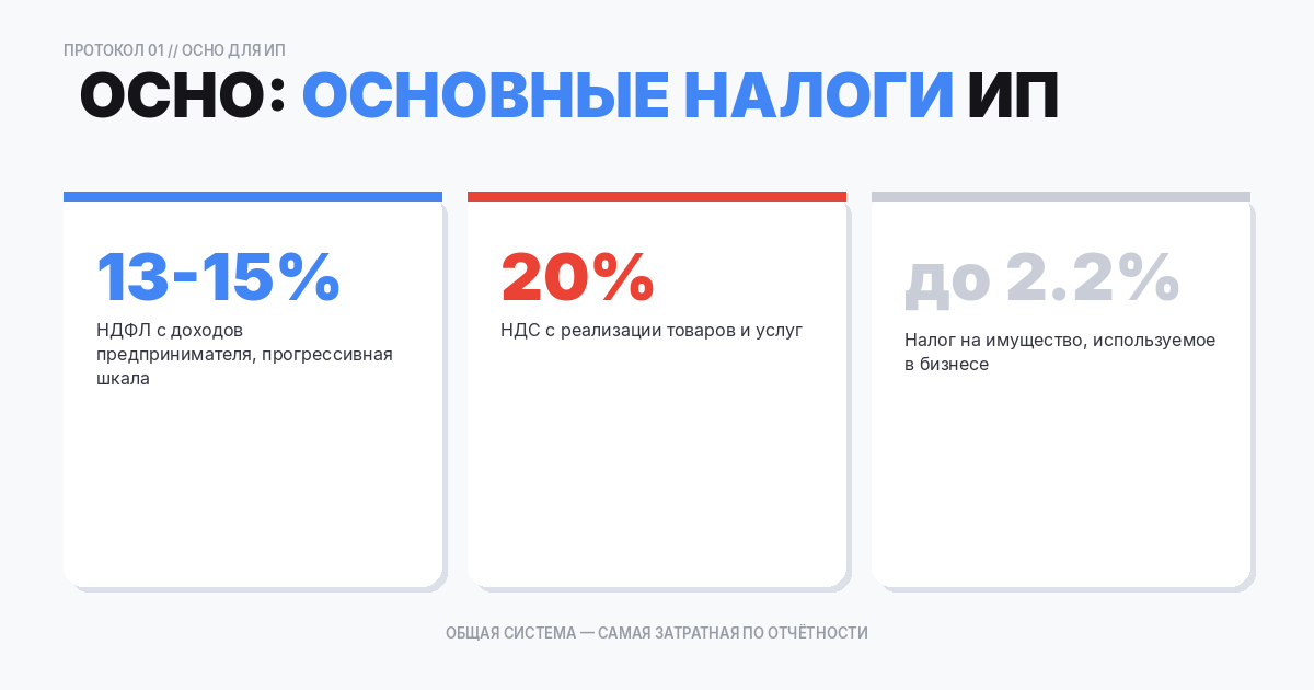 Общая система налогообложения