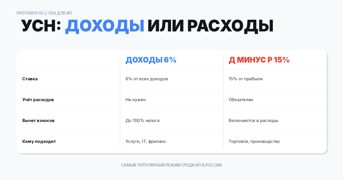Упрощённая система налогообложения