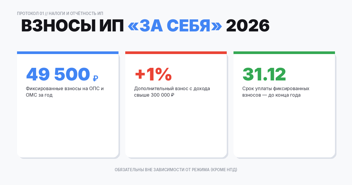 Страховые взносы ИП