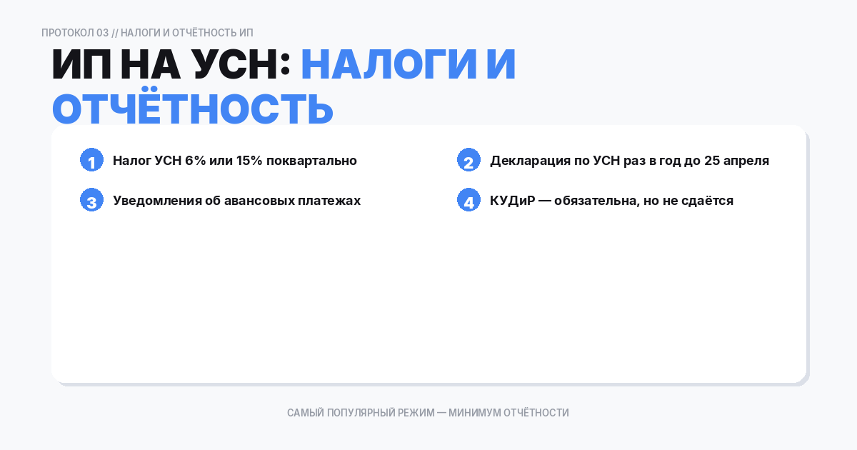 ИП на УСН