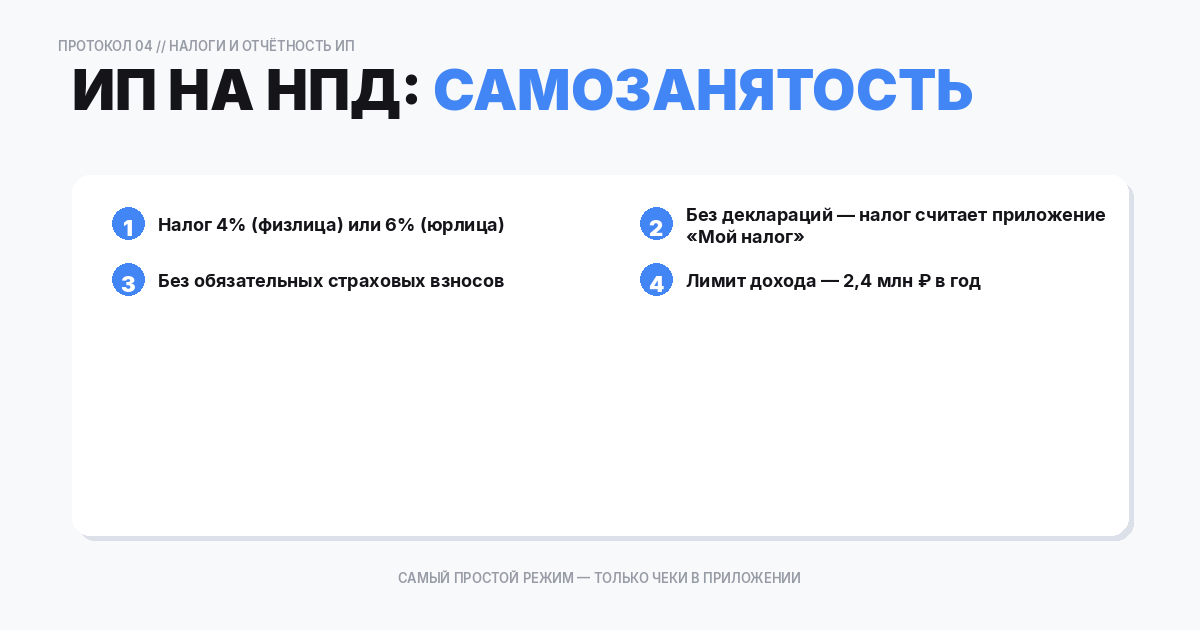 ИП на НПД