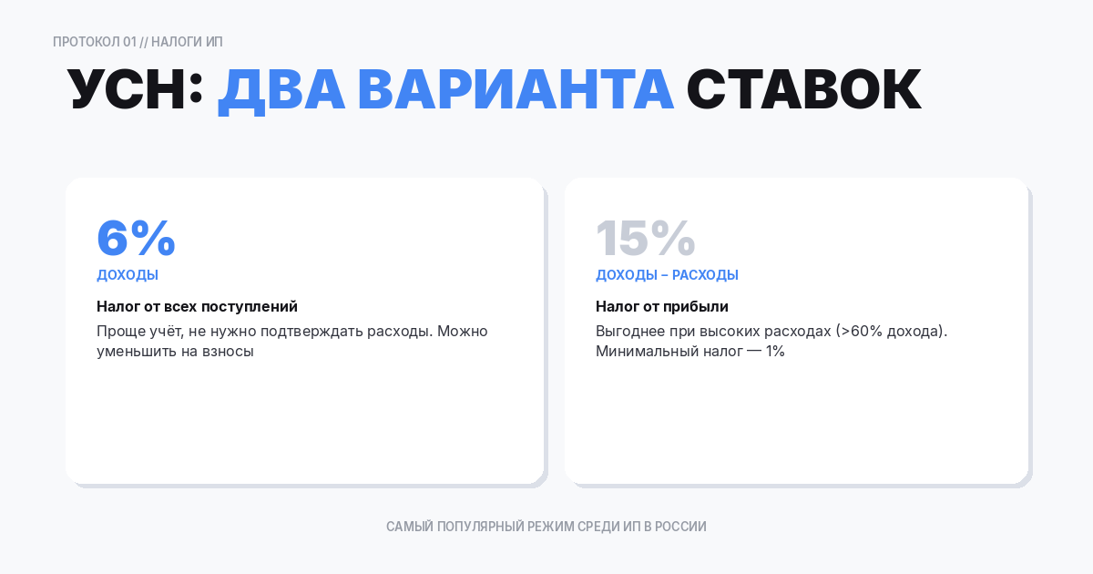 УСН