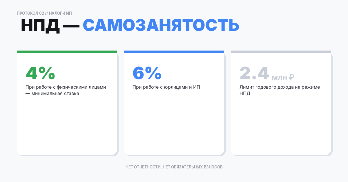 НПД