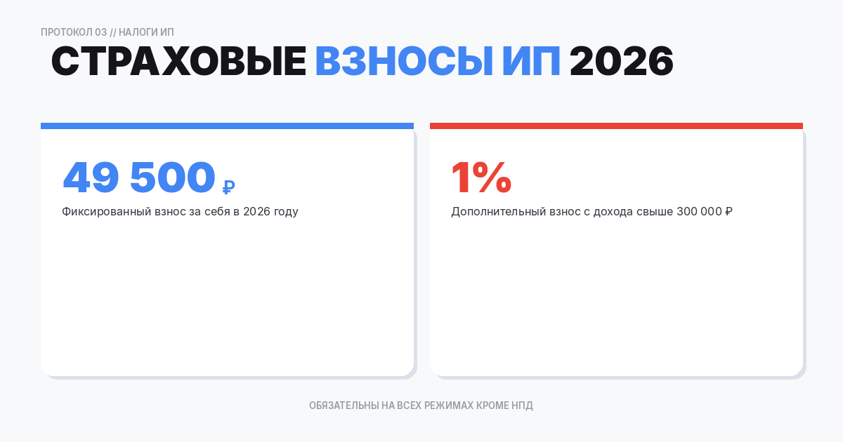 Страховые взносы