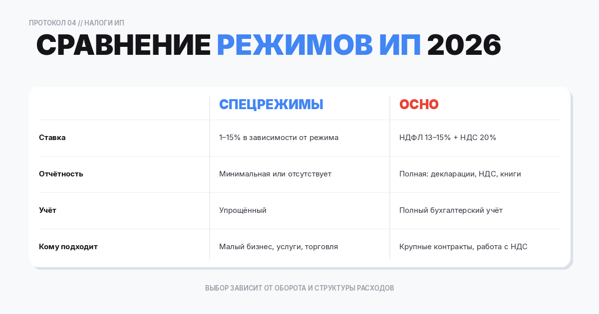 Сравнительная таблица