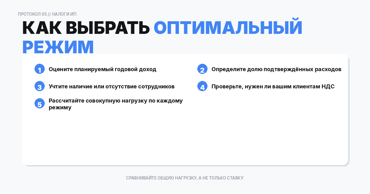 выбрать оптимальный