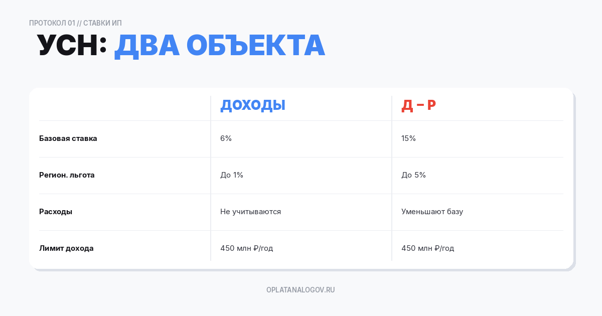 УСН — упрощённая