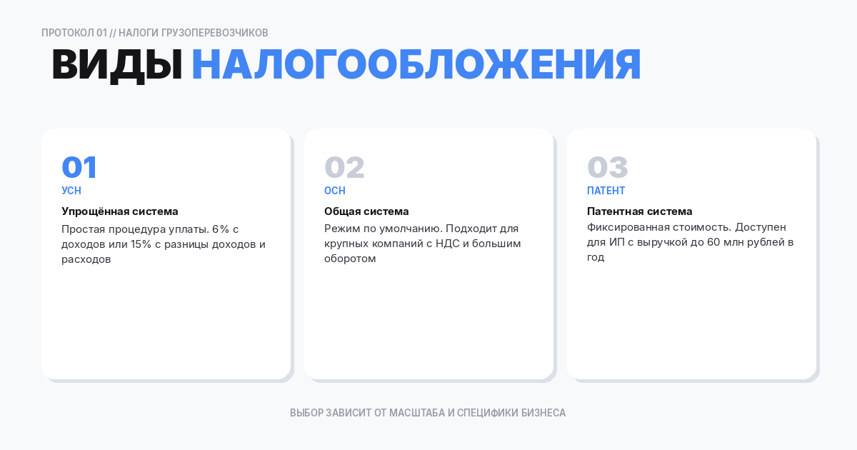 Основные виды налогообложения