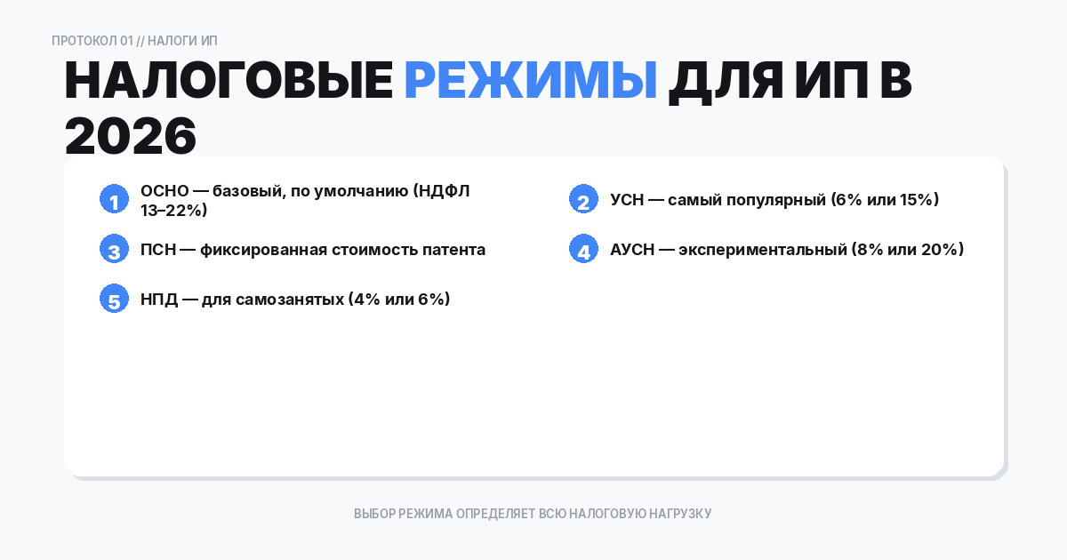 Какие налоговые режимы