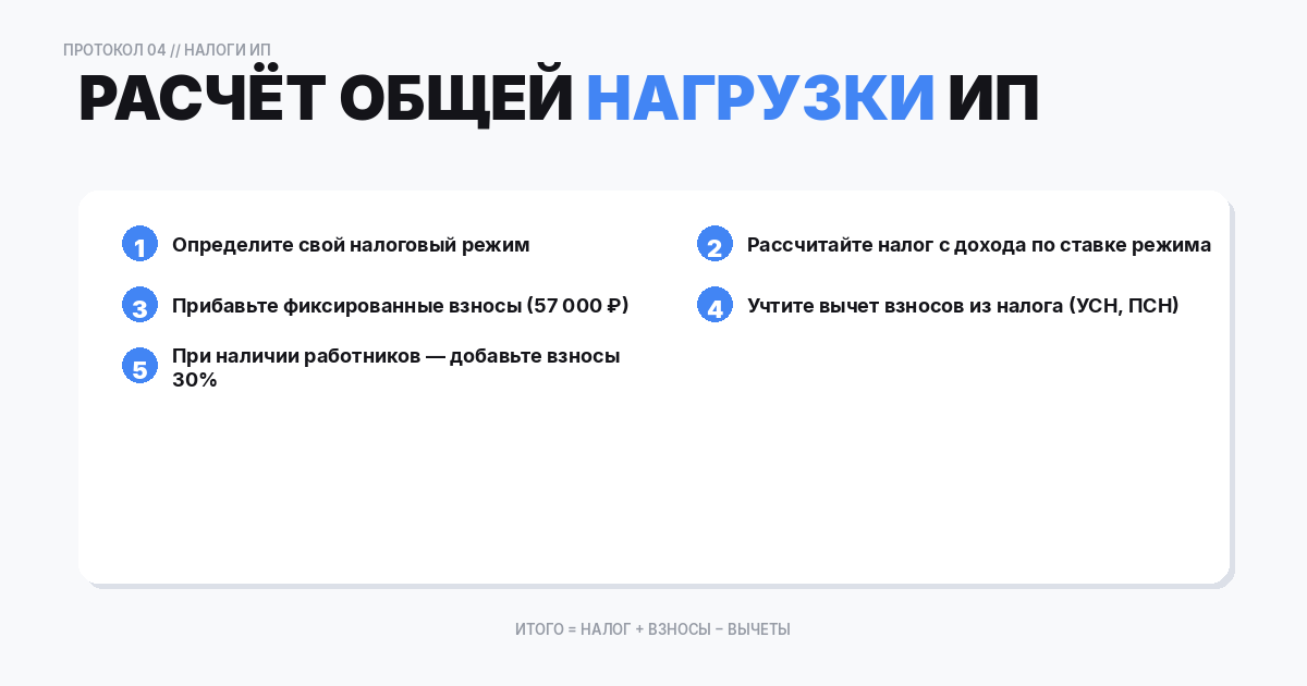 Как рассчитать общую