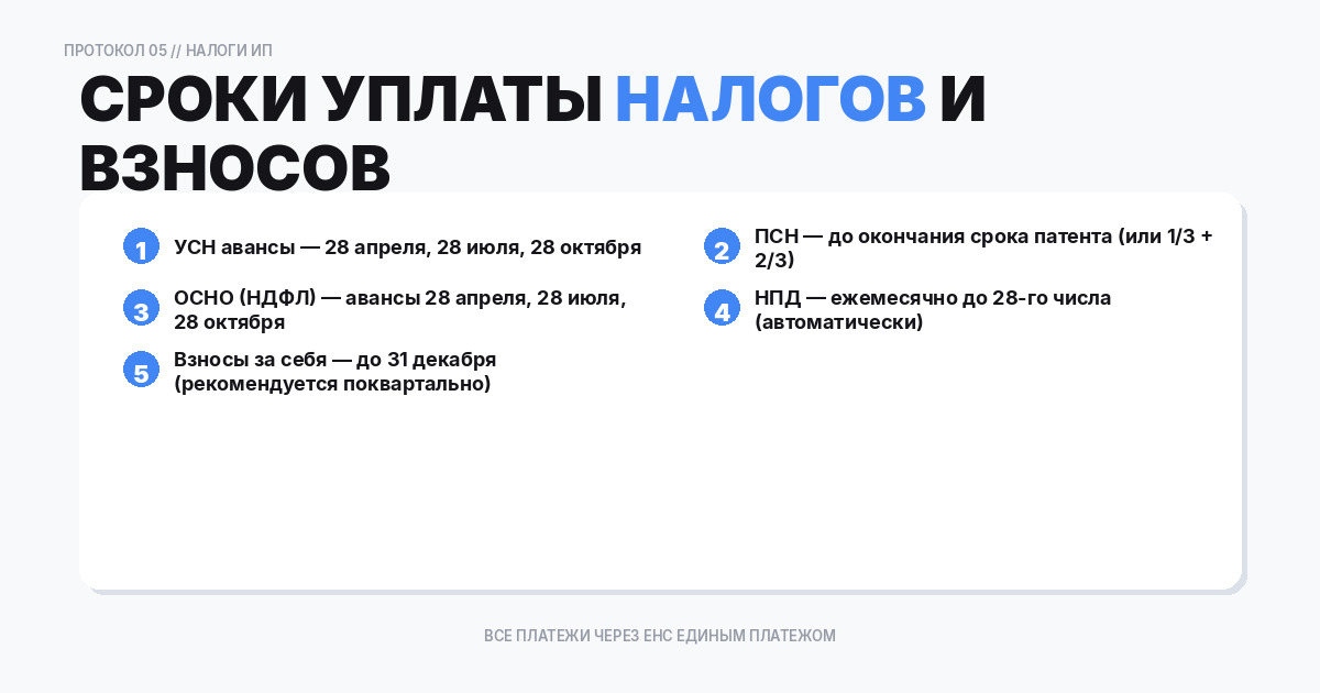 Сроки уплаты