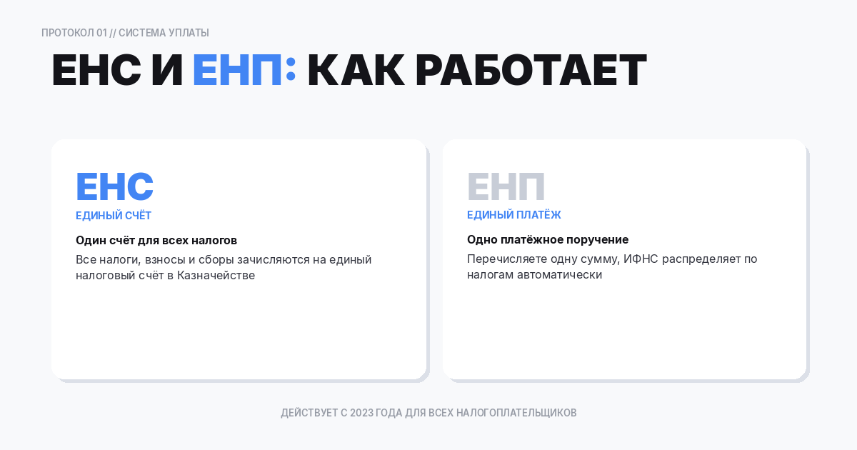 Единый налоговый счёт