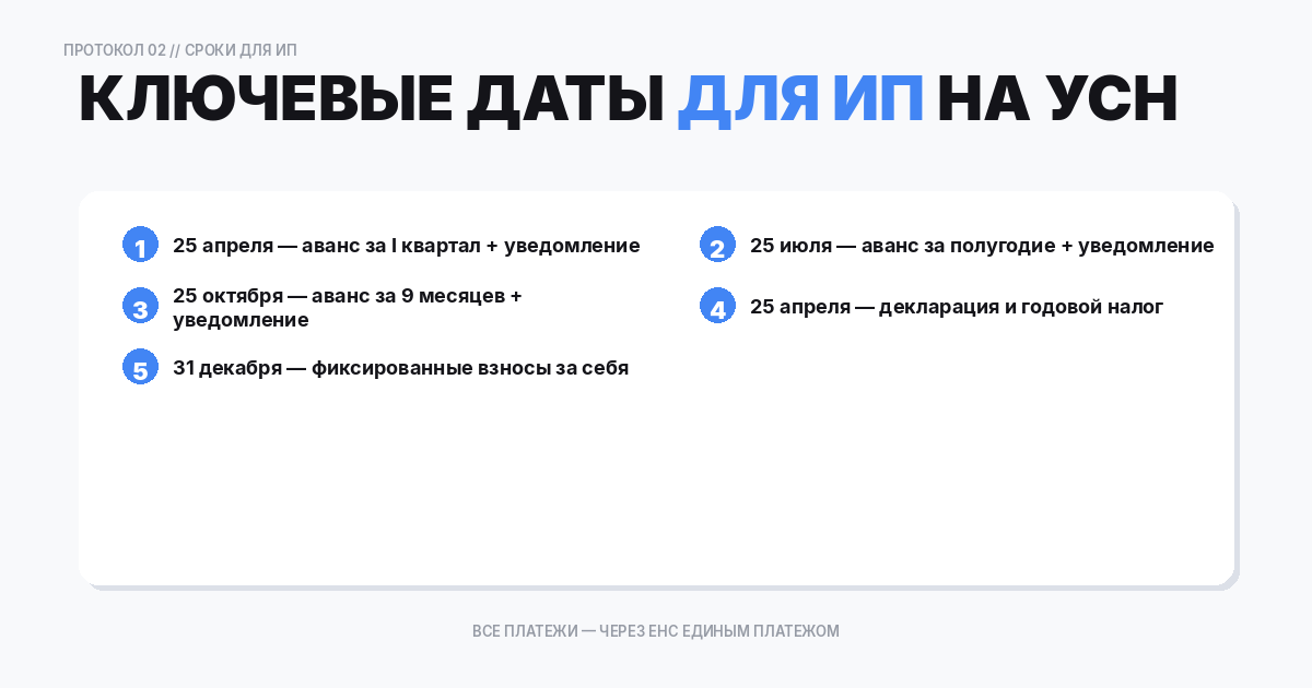 Календарь налогов и отчётности для ИП