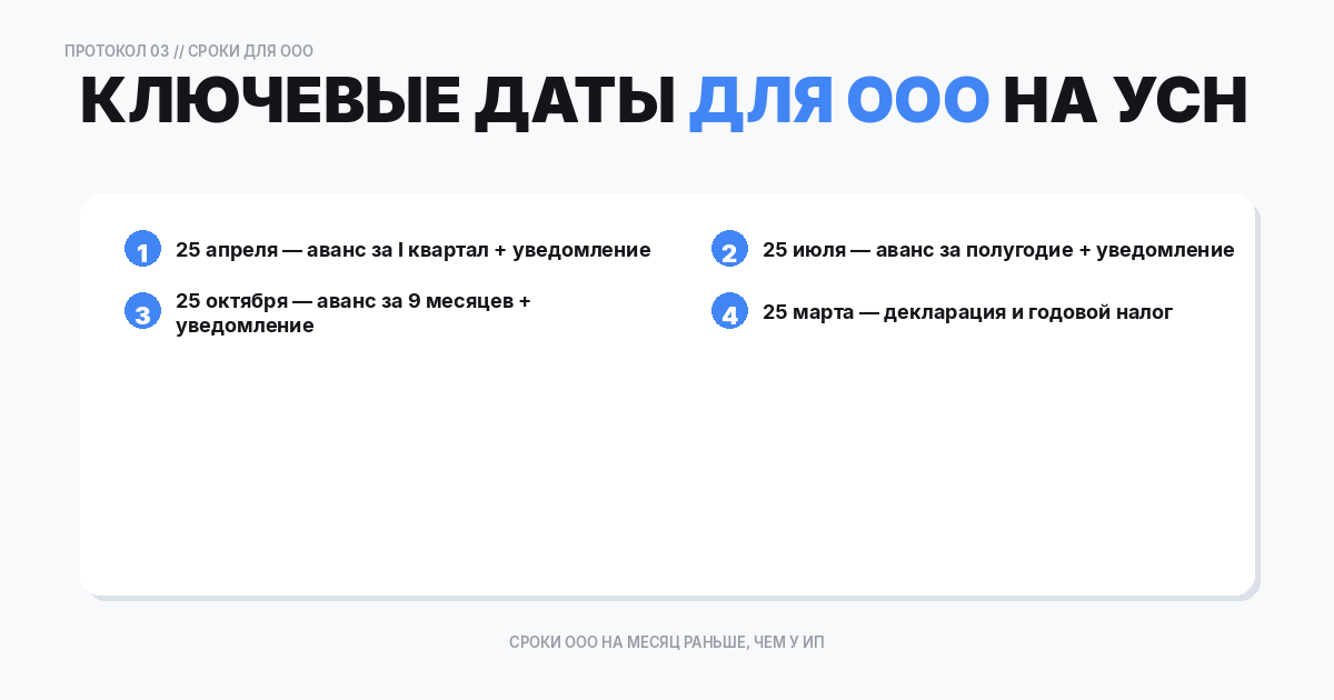 Календарь налогов и отчётности для ООО