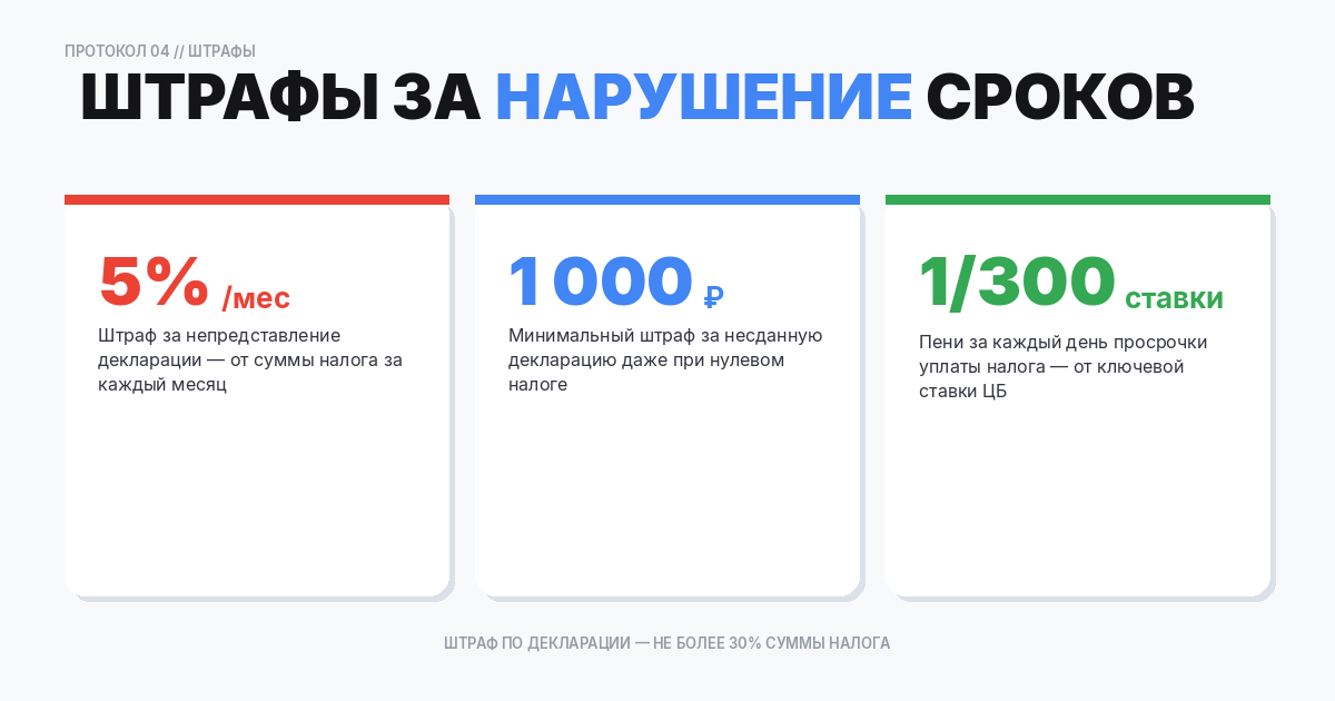 Штрафы