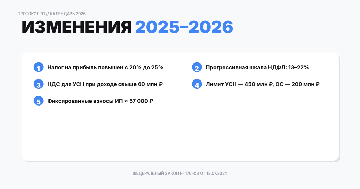 Что изменилось