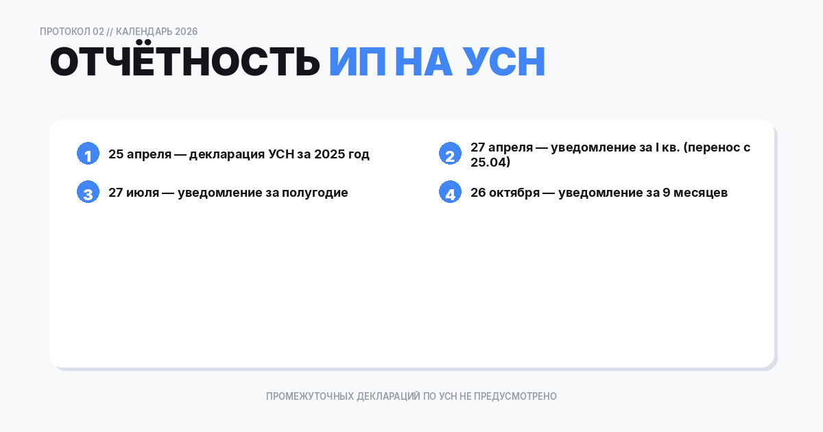 Календарь отчётности для ИП