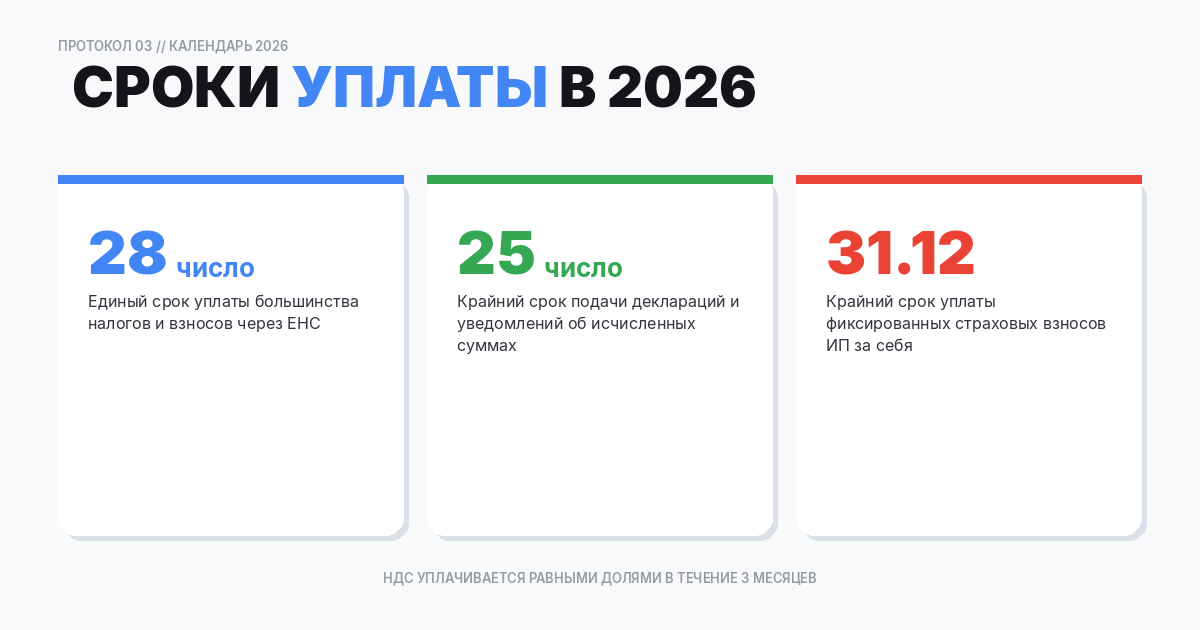 Сроки уплаты налогов