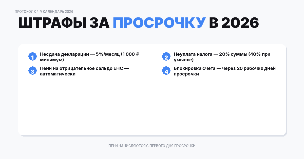 Штрафы за нарушение сроков