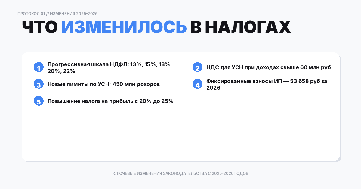 изменилось в налоговом
