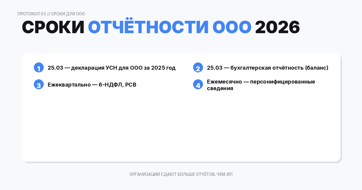 Сроки отчётности и уплаты налогов для ООО