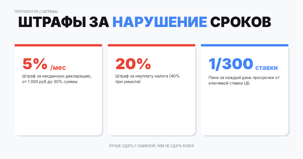 Штрафы за нарушение