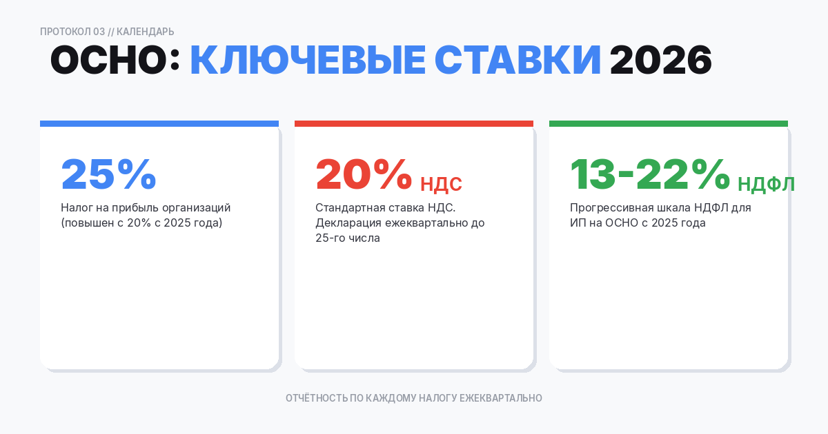 Календарь для ООО и ИП на общей