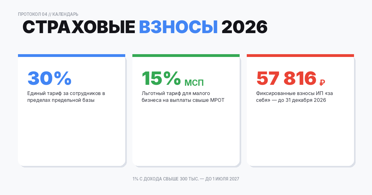 Страховые взносы