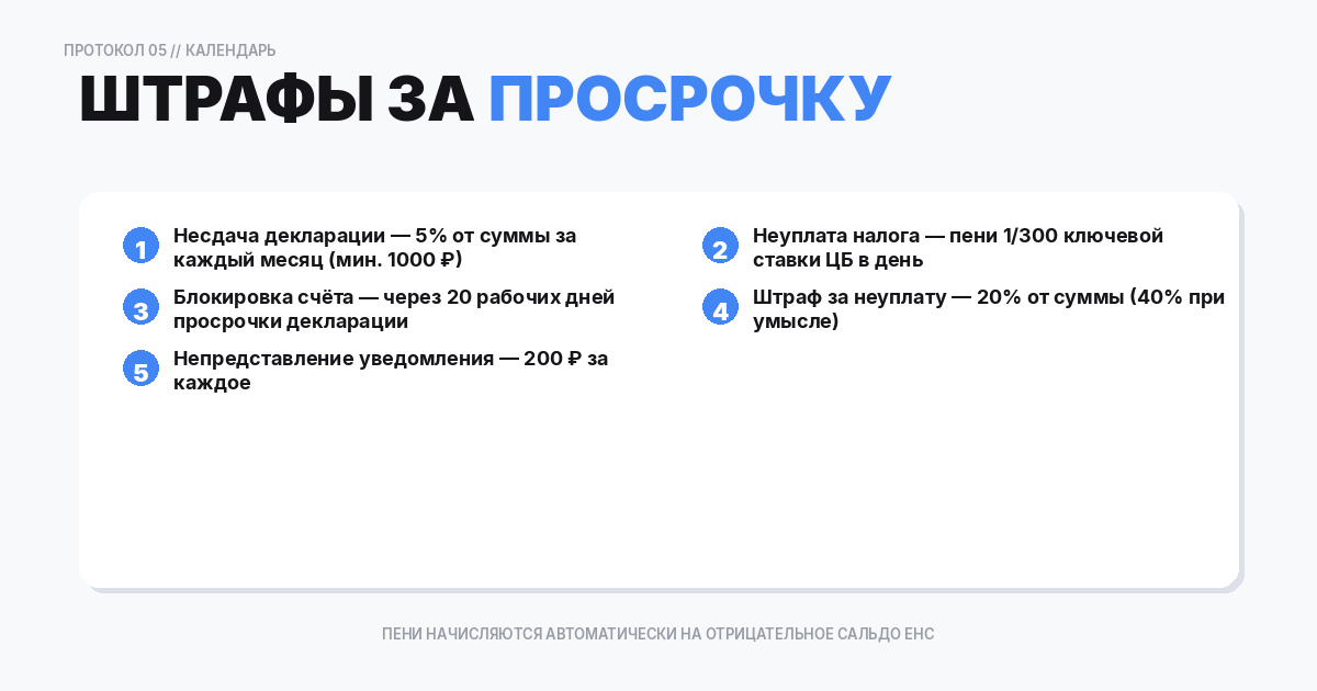 Штрафы за нарушение сроков