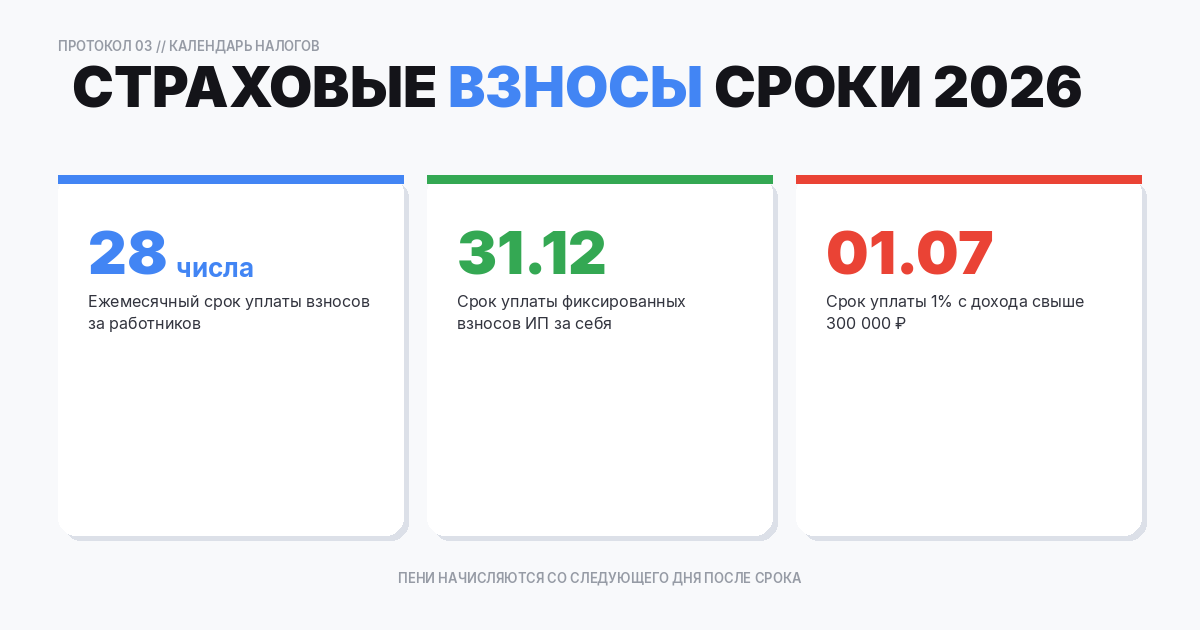 Страховые взносы: сроки для работодателей
