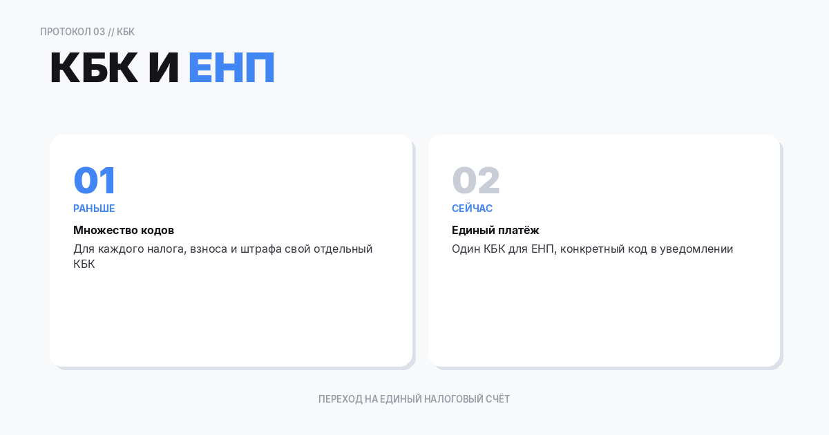 КБК и единый налоговый