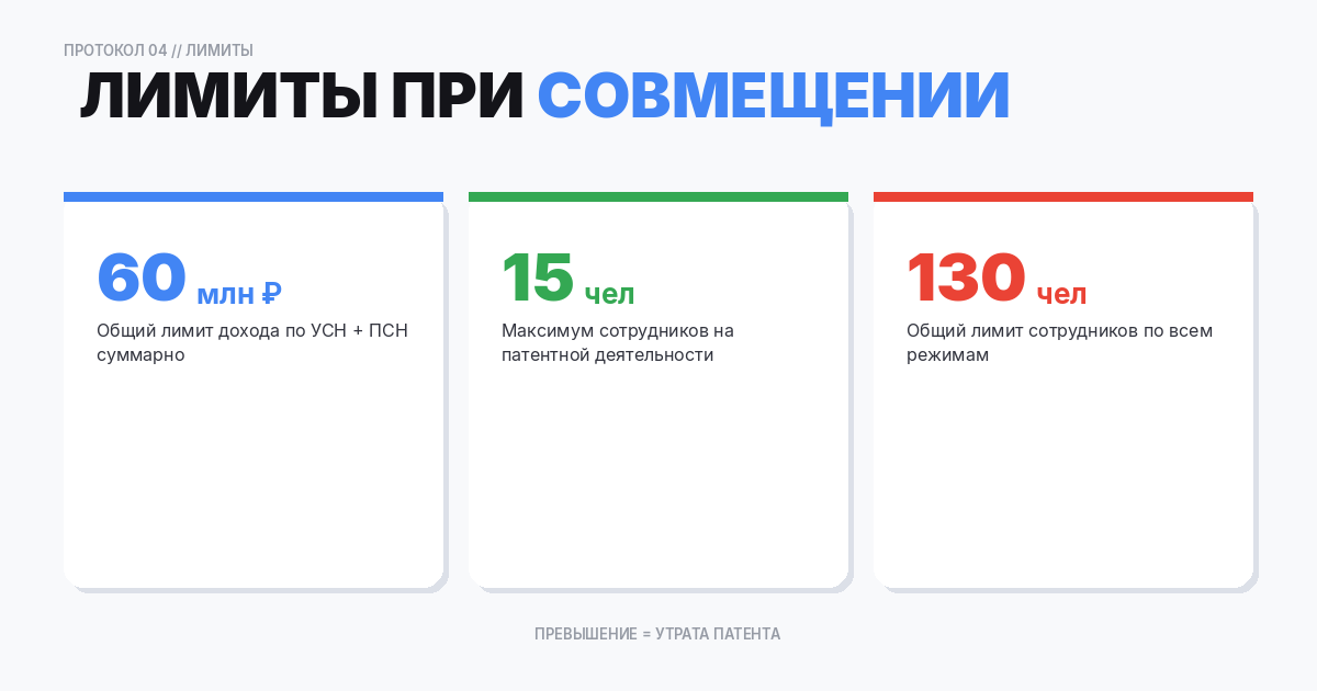 Учет доходов