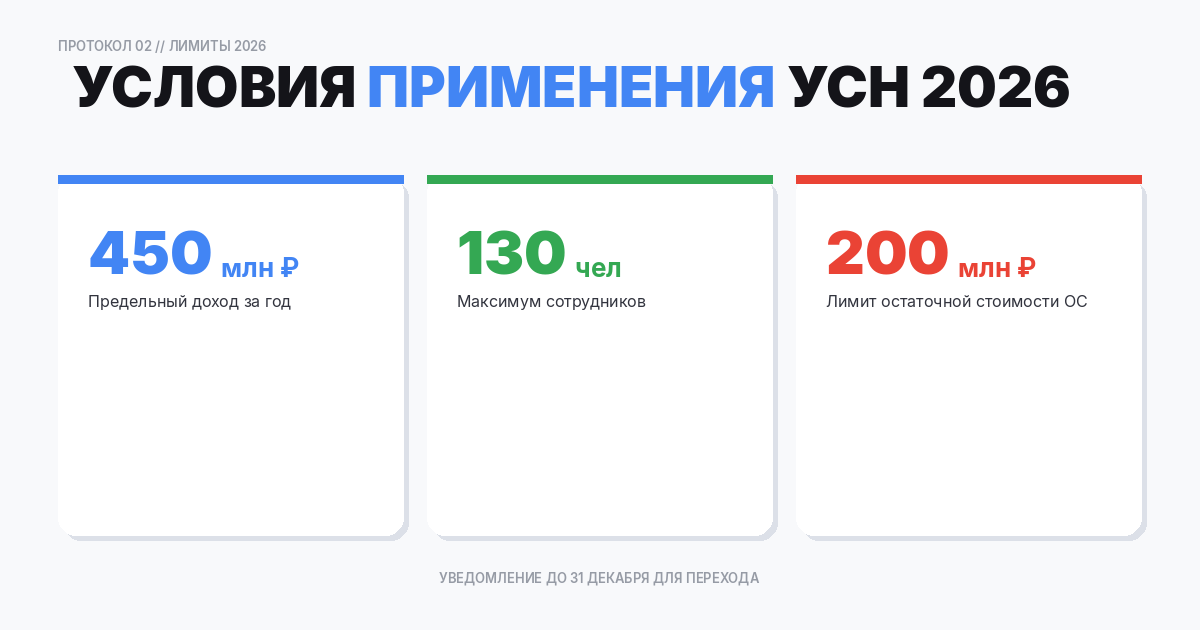 Условия применения