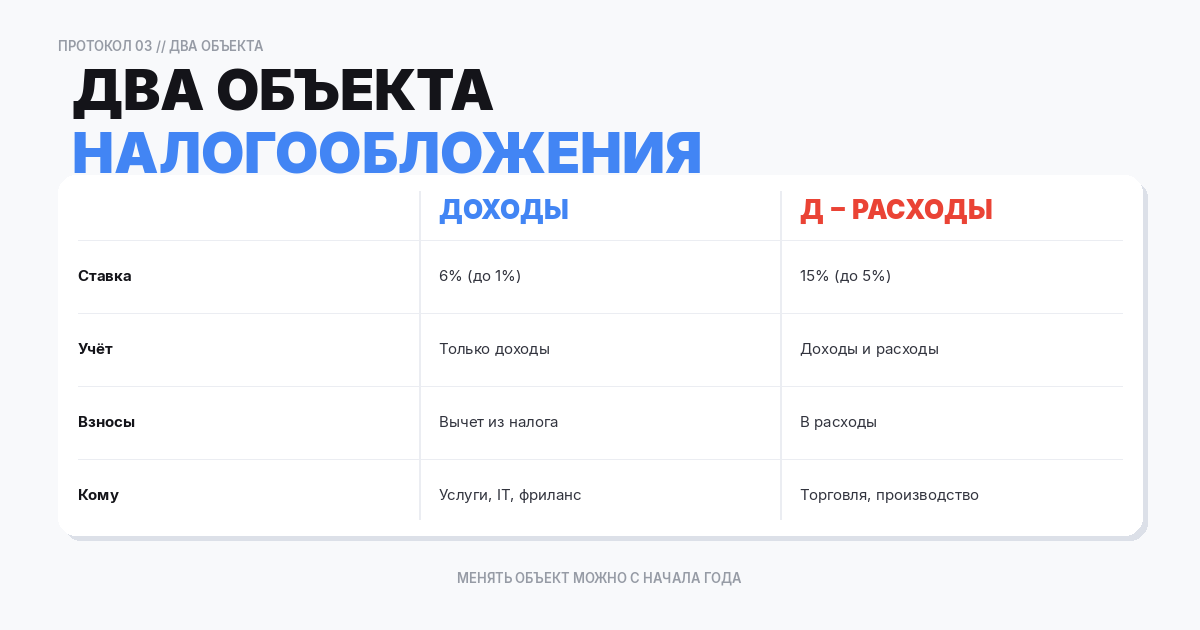 Два объекта