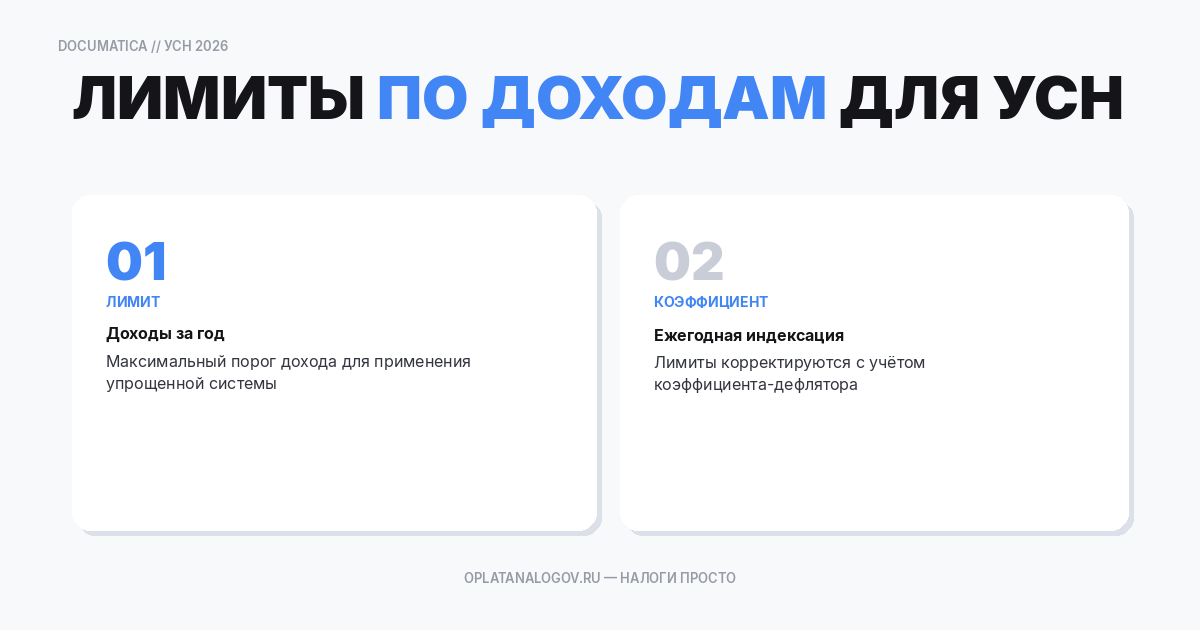Лимиты по доходам для УСН на 2026 год
