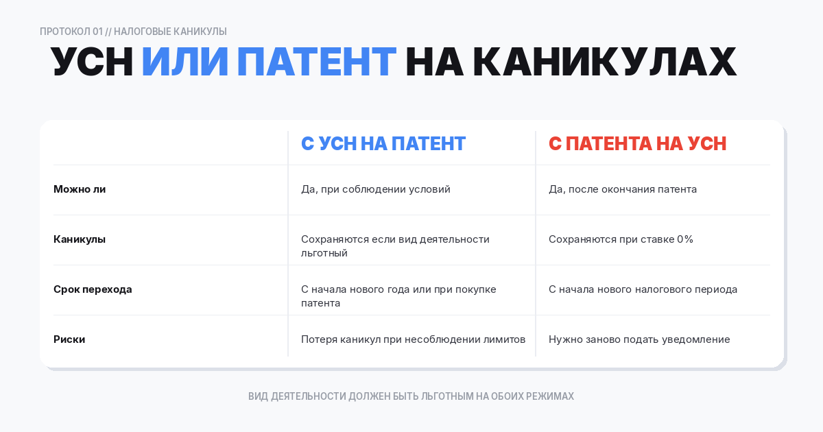 Замена упрощенного режима патентом