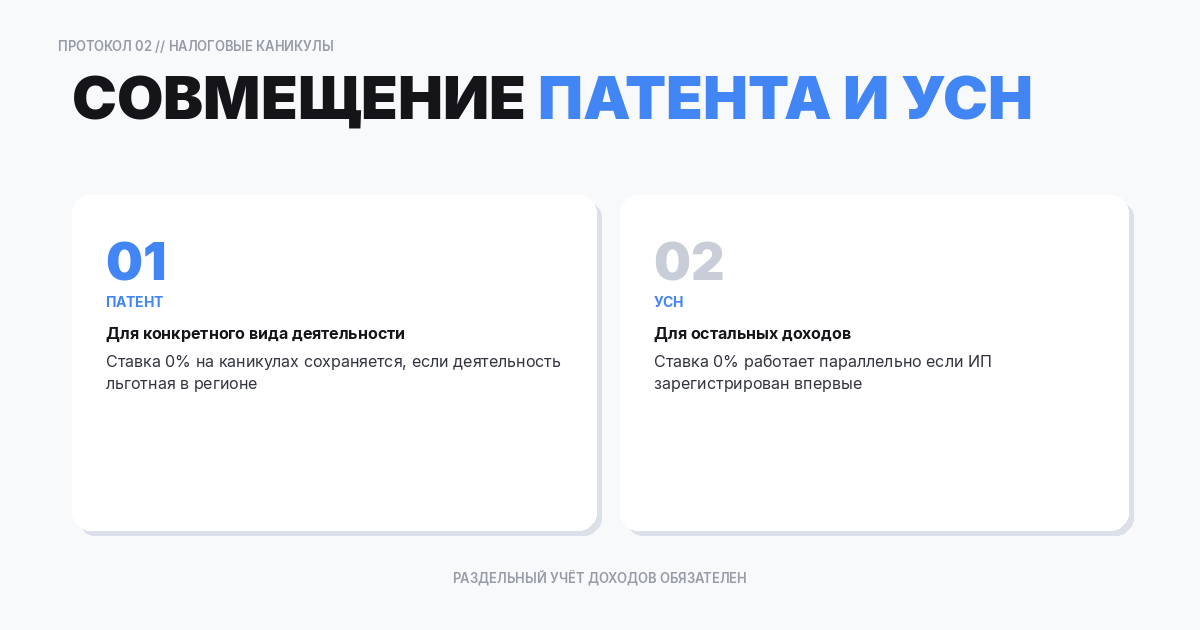 Совмещение патента с упрощенным